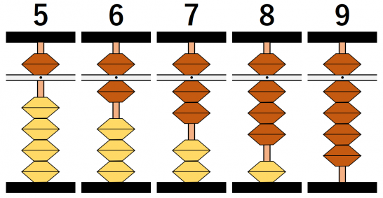 そろばんの使い方(数の表し方)