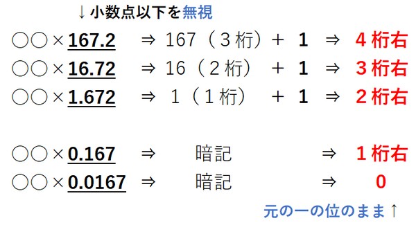 そろばんの小数の掛け算のやり方【片落とし】