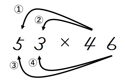 ２桁×２桁の計算順序